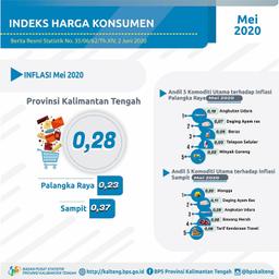 Mei 2020,Kalimantan Tengah Mengalami Inflasi 0,28%