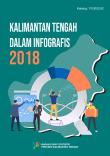 Provinsi Kalimantan Tengah Dalam Infografis 2018