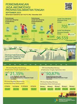 September 2023 ROR For Star Hotels Reaches 50.87 Percent And The Number Of Guests Staying Is 38,260 People