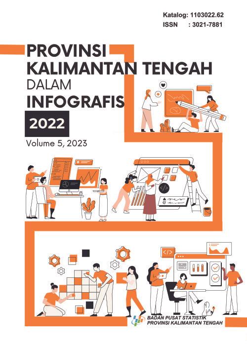 Provinsi Kalimantan Tengah Dalam Infografis 2022