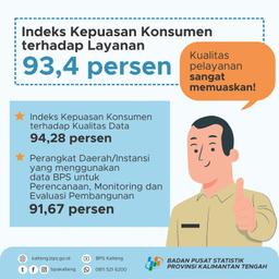 Pengguna Data Terbanyak di BPS Kalteng