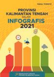 Provinsi Kalimantan Tengah Dalam Infografis 2021