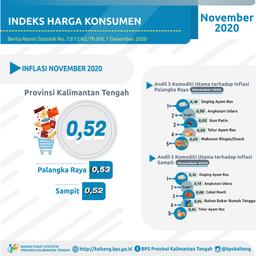 November 2020, Kalimantan Tengah Province Experienced Inflation Of 0.52%