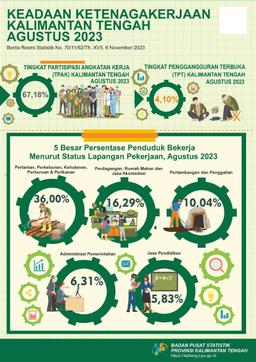 Agustus 2023 Tingkat Pengangguran Terbuka (TPT) Sebesar 4,10 Persen