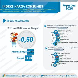 Kalimantan Tengah Province Experienced Deflation Of 0.5%