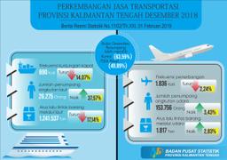 Passenger Sea Transportation Rose To 26,275 People