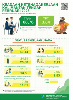 February 2023 The Open Unemployment Rate (TPT) Is 3.84 Percent