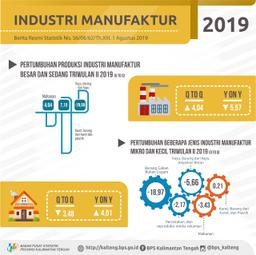 Selama Triwulan II 2019, Produksi Industri Manufaktur Di Kalimantan Tengah Tumbuh 4,04% (IBS) Dan -3,48% (IMK) Terhadap Triwulan I-2019