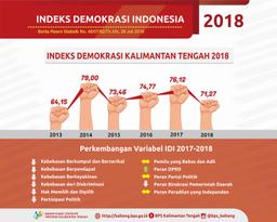 Kalimantan Tengahs 2018 Indonesian Democracy Index Reaches 71.27%