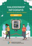 Kaleidoskop Infografis BPS Provinsi Kalimantan Tengah 2021