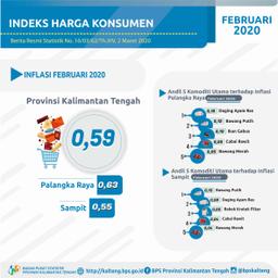 Kalimantan Tengah Province Experienced Inflation (0.59%).