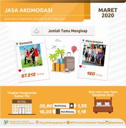 Maret 2020, TPK Hotel Bintang Sebesar 35,86%