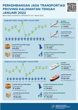 January 2022 The Number Of Air And Sea Transport Passengers Decreased By 9.23 Percent And 6.62 Percent Compared To December 2021