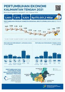 Kalimantan Tengah Economic In 2021 Grew For 3,40%