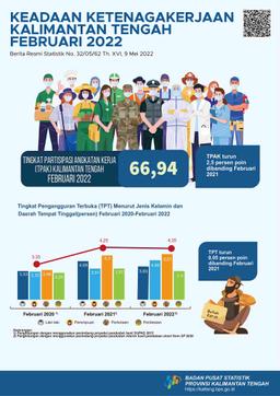 February 2022 Kalimantan Tengahs Open Unemployment Rate Of 4.20 Percent