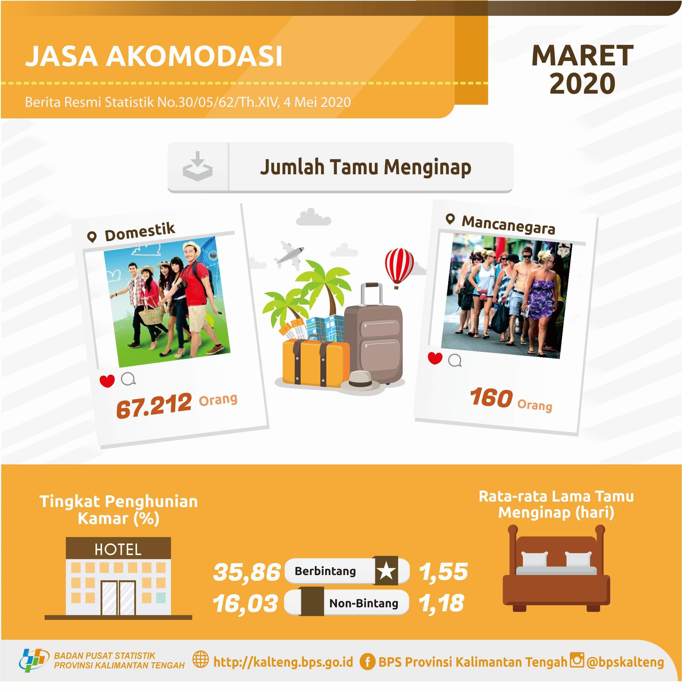 Maret 2020, TPK hotel bintang sebesar 35,86%