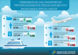 Selama Januari 2019, Frekuensi Penerbangan Turun 9,86% Dari Bulan Lalu.