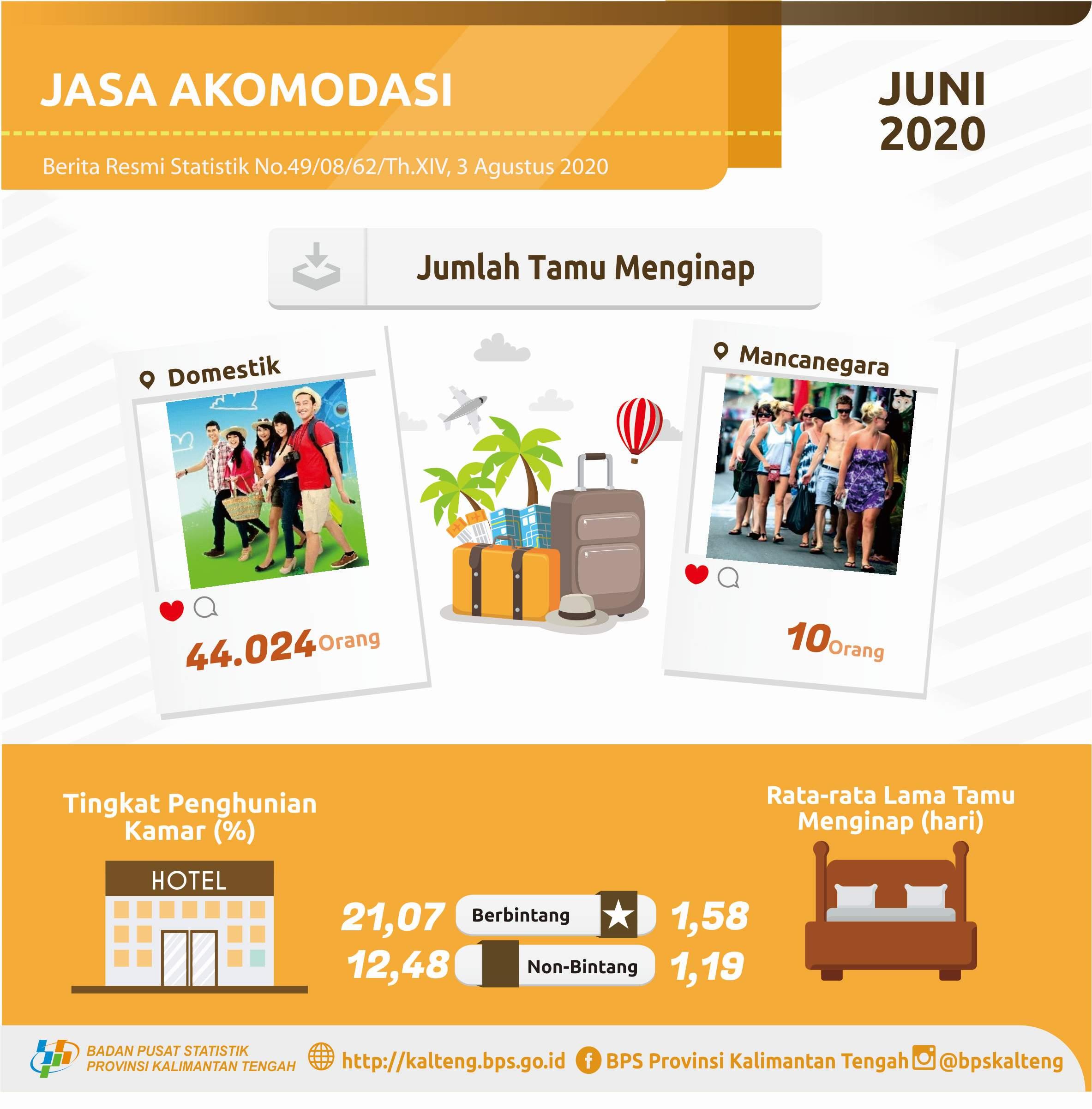 Juni 2020, TPK hotel bintang mencapai 21,07%