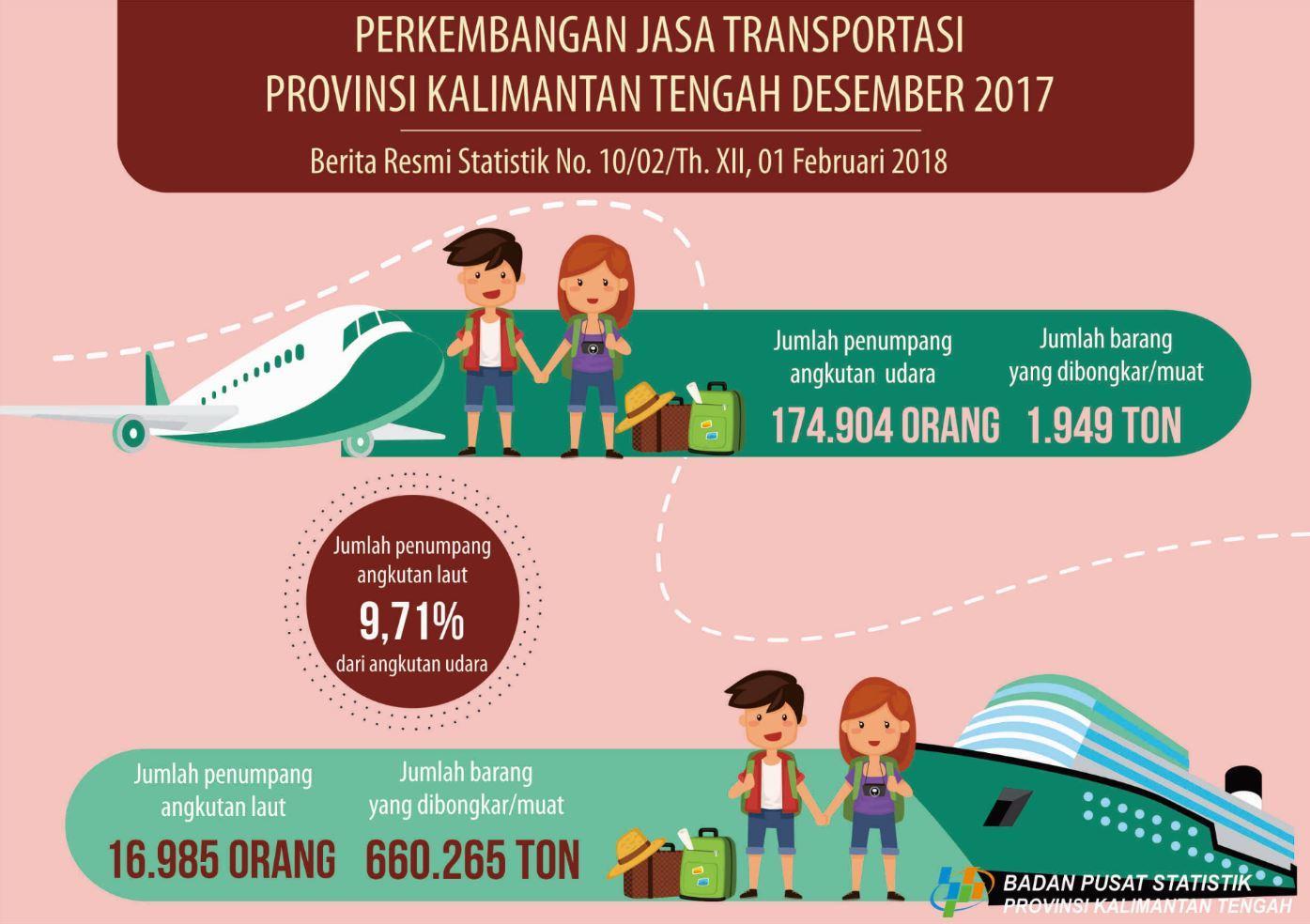 December 2017, Number of Sea Transportation Passengers Only 9.71 Percent of Air Transport