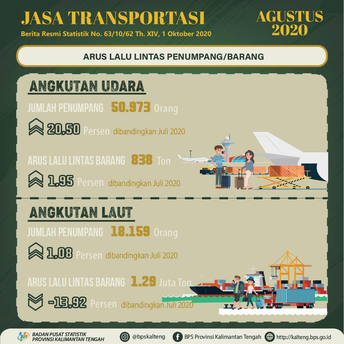 August 2020, The number of air transportation passengers increases by 20.5%