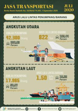 The Number Of Passengers Via Air Transportation Increased By 306.93%