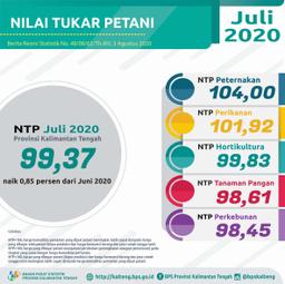 Juli 2020,NTP Gabungan 99,37