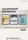 Infographic Kaleidoscope of BPS-Statistics of Kalimantan Tengah Province 2020