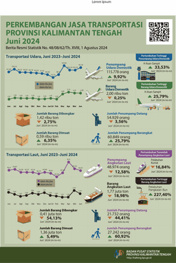 June 2024 The Number Of Air Transportation Passengers During June 2024 Increased By 9.92 Percent And The Number Of Sea Transportation Passengers Decreased By 12.58 Percent Compared To May 2024