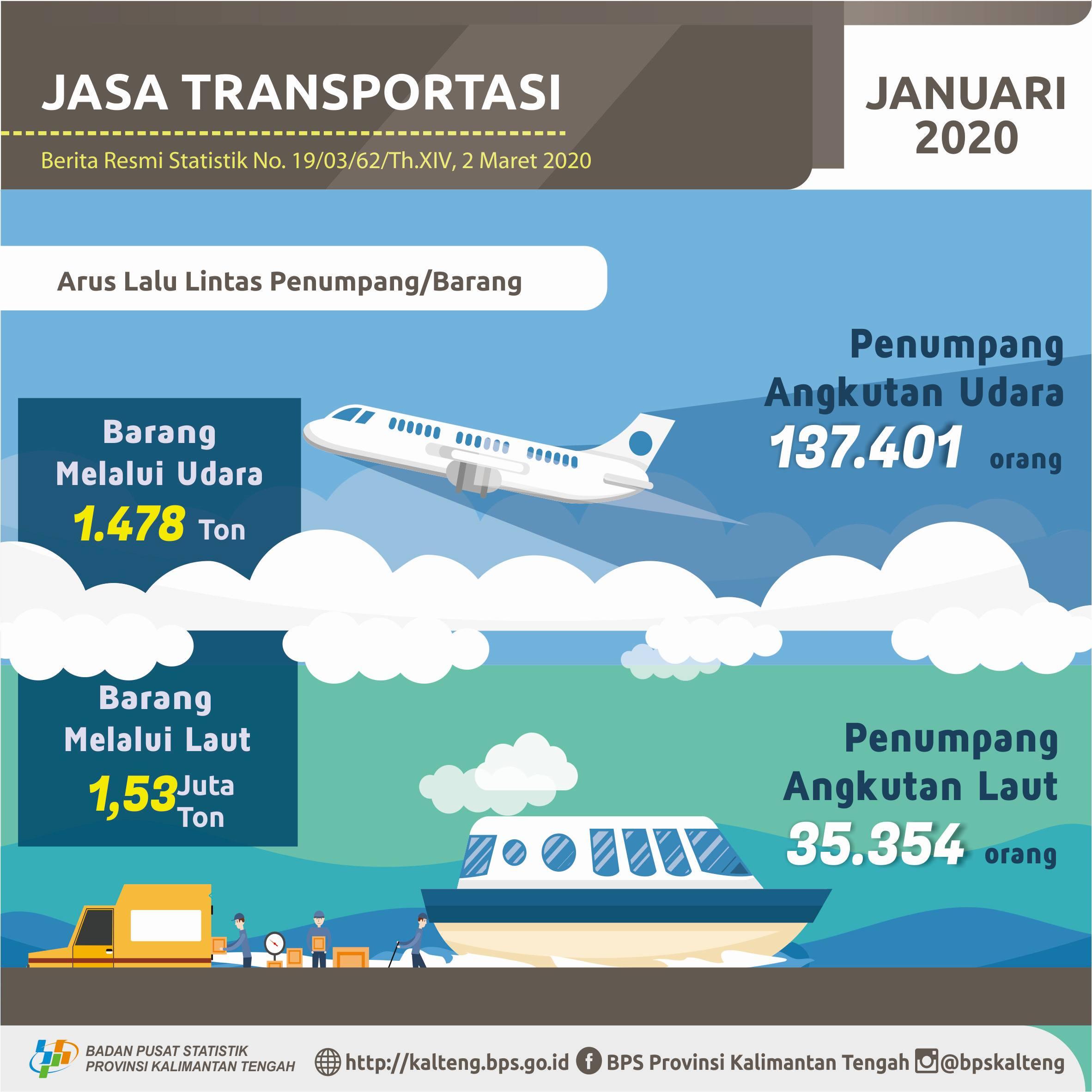 Arus lalu lintas barang melalui udara turun menjadi 1.478 ton.