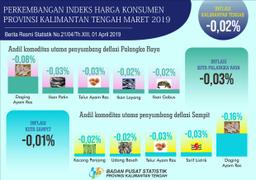 Kalimantan Tengah Province Has Deflation (0.02%)