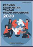 Kalimantan Tengah Province in Infographics 2020