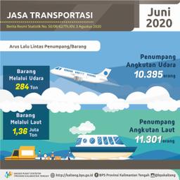 June 2020, The Number Of Passengers Via Air Transportation Rose 1,183.33%