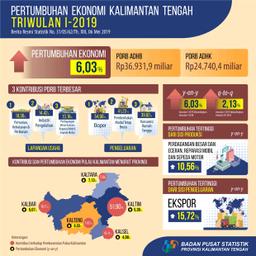 Ekonomi Kalimantan Tengah Triwulan 1 Tahun 2019 Tumbuh 6,03 Persen