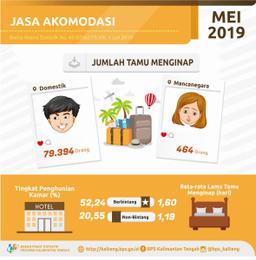 Selama Mei 2019 TPK Hotel Bintang Turun 4,50 Poin Menjadi 52,24%