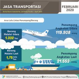 Februari 2020, Frekuensi Kunjungan Penerbangan Turun 3,66%.