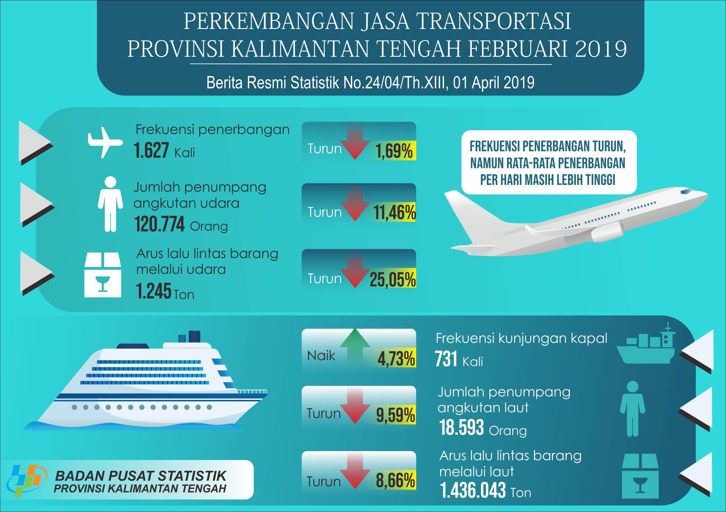  The frequency of flights in February 2019 fell 1.69 percent