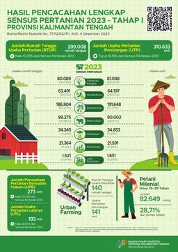 Complete Enumeration Results Of The 2023 Census Of Agriculture - Edition 1 Kalimantan Tengah Province