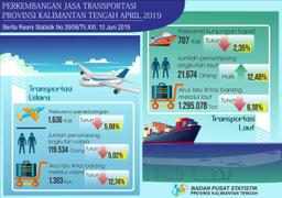 During April 2019, Flight Frequency Dropped 5.98% Compared To Last Month.