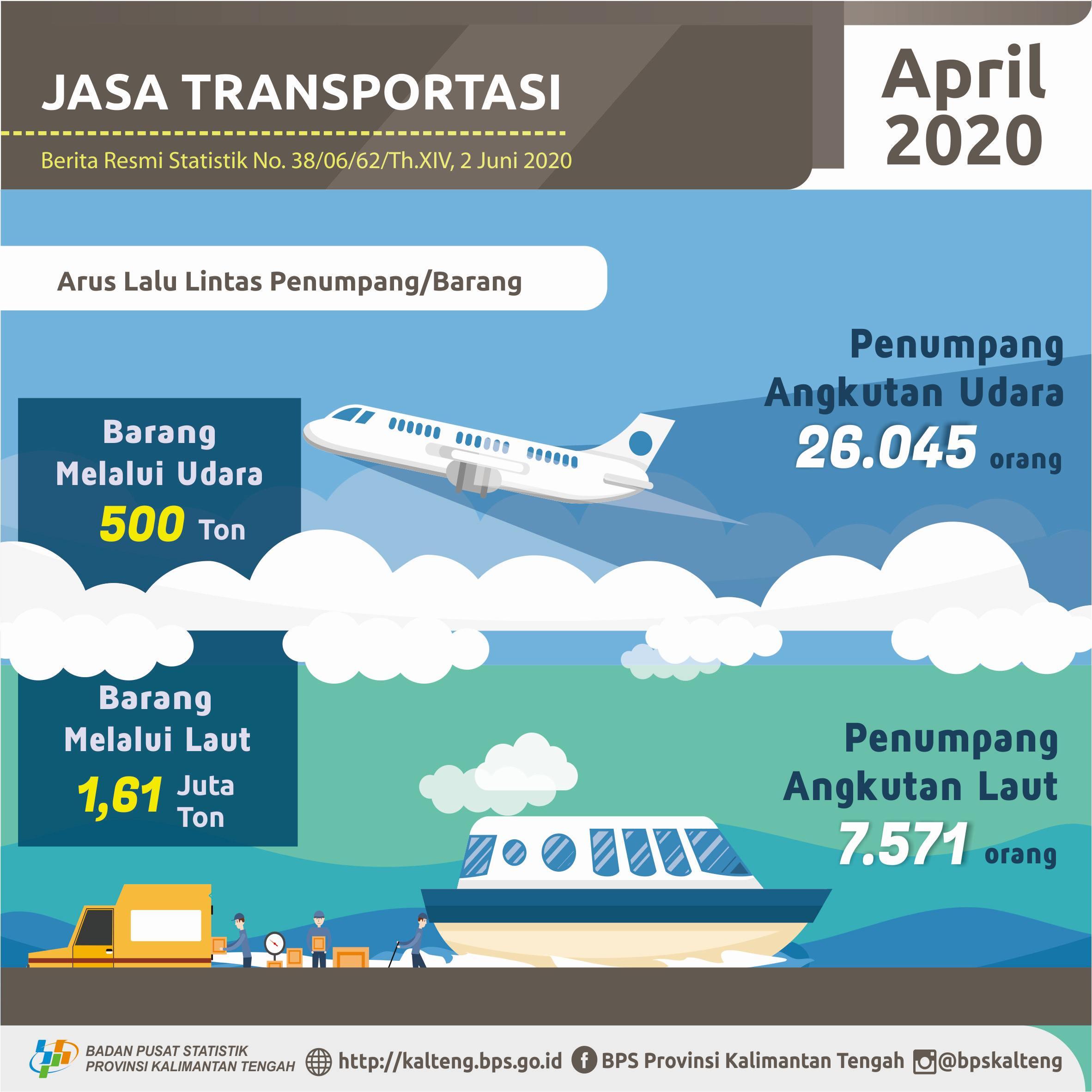 April 2020, Frekuensi penerbangan turun 67,91%