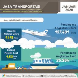 Arus Lalu Lintas Barang Melalui Udara Turun Menjadi 1.478 Ton.