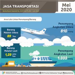 May 2020, The Number Of Air Passengers Decreased 96.89%