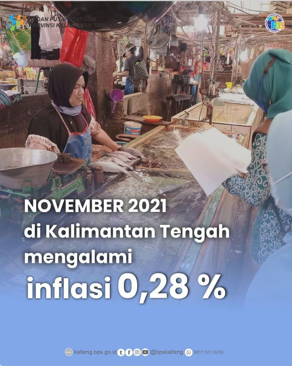 November 2021 Kalimantan Tengah Mengalami Inflasi 0,28%