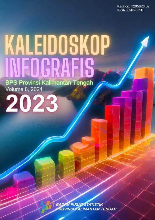 Kaleidoskop Infografis BPS Provinsi Kalimantan Tengah 2023