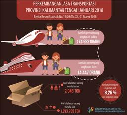 January 2018, Number Of Sea Transportation Passengers Only 8,26 Percent Of Air Transport Passengers