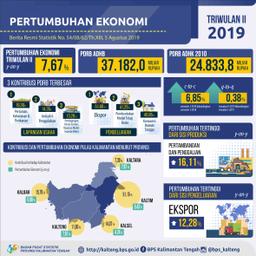 Ekonomi Kalimantan Tengah Triwulan II Tahun 2019 Tumbuh 7,67%