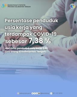 Persentase Penduduk Usia Kerja yang Terdampak COVID-19 Sebesar 7,38% 