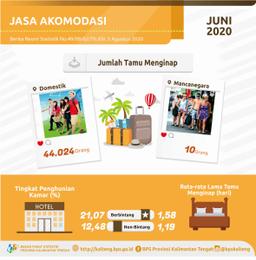 Juni 2020, TPK Hotel Bintang Mencapai 21,07%