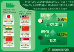 Neraca Perdagangan Luar Negeri Terjadi Surplus US$219,11 Juta (Februari 2019)