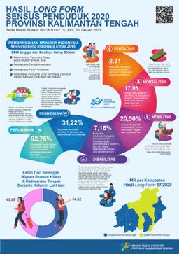 Results Of The 2020 Population Census Long Form For Kalimantan Tengah Province