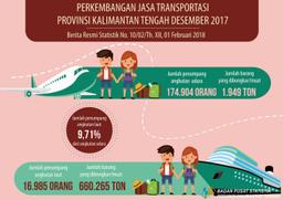 December 2017, Number Of Sea Transportation Passengers Only 9.71 Percent Of Air Transport